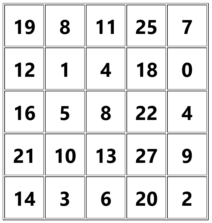 A five-by-five matrix: first row 19, 8, 11, 25, 7; second row 12, 1, 4, 18, 0