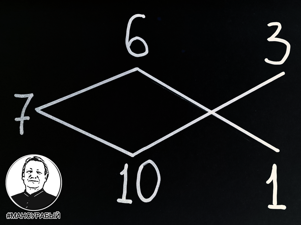 A diagram showing the ratio in which the original solutions should be mixed