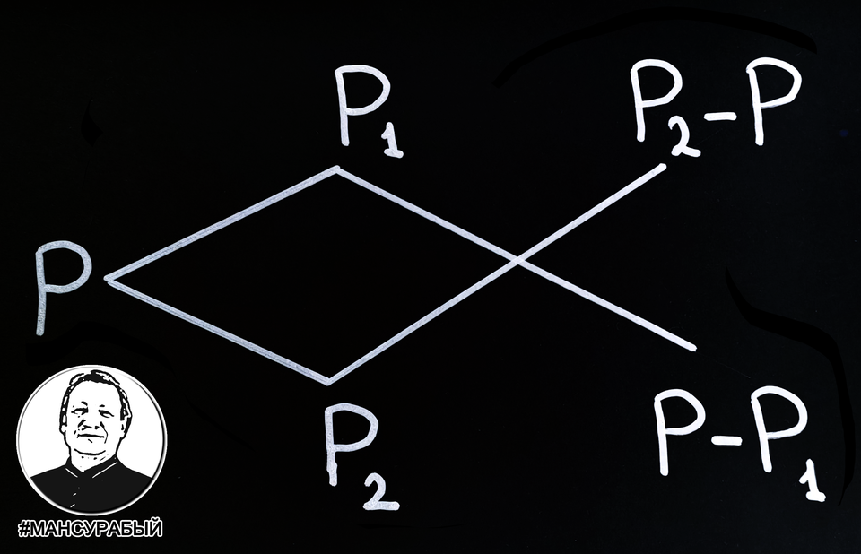 The “fish” diagram