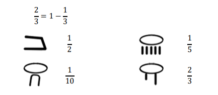 Unit fractions with numerator one, and the exception: 2/3 = 1 − 1/3. From Mansur Gilmullin’s History of Mathematics (2018)