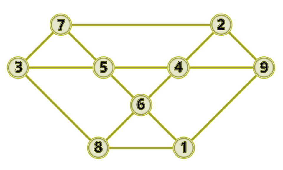 One possible solution. All the sums are 15