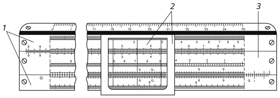 Parts of a slide rule: 1, body; 2, cursor; 3, slide