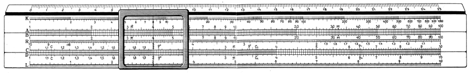 Slide-rule scales: K, cube scale; A, square scale; D, main scale; L, logarithmic mantissa scale; B and C, identical to A and D respectively; R, reciprocal scale, an inverted C scale