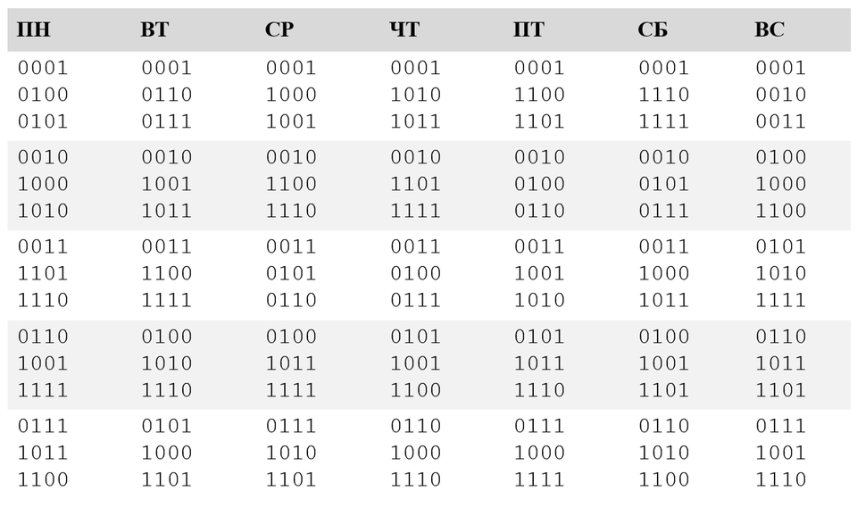 A solution to Kirkman's schoolgirl problem using XOR triples.
