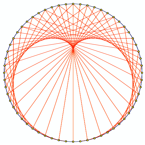 The Cardioid and Nephroid / Models // Mathematical Etudes
