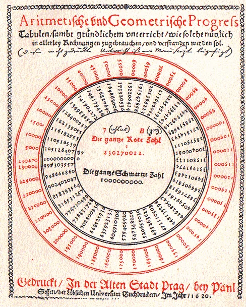 Cover of Bürgi’s logarithm-table collection (1620). The inscription reads “Arithmetic and Geometric Progressions”