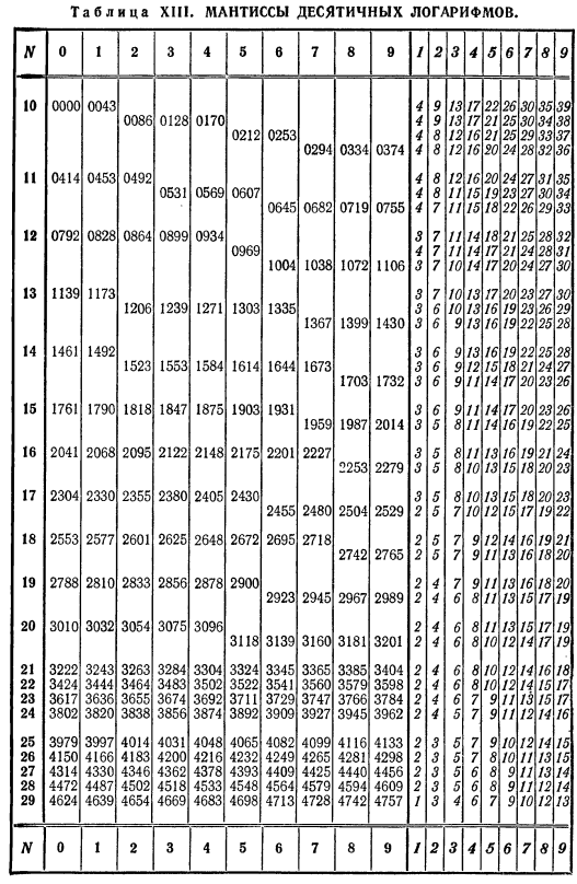 Mantissas of common logarithms in Bradis’ tables