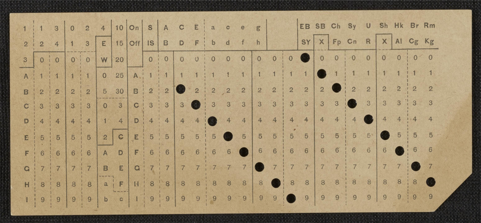 A punched card for Hollerith’s Electric Sorting and Tabulating Machine, c. 1895. Library of Congress