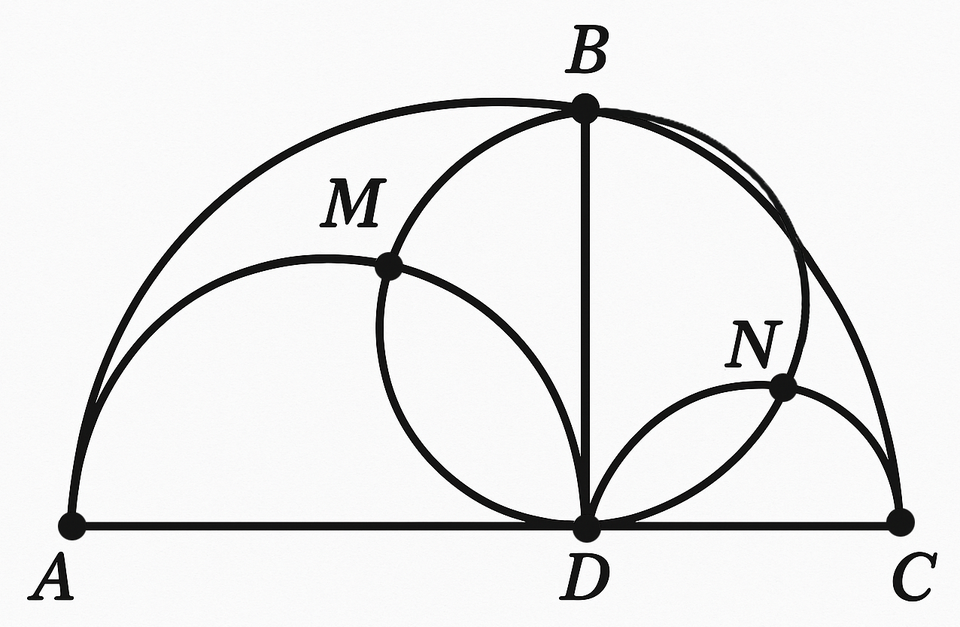 An arbelos: the region bounded by three semicircles on diameter AC. One semicircle has the whole diameter; the others have diameters AD and DC, where D lies between A and C.