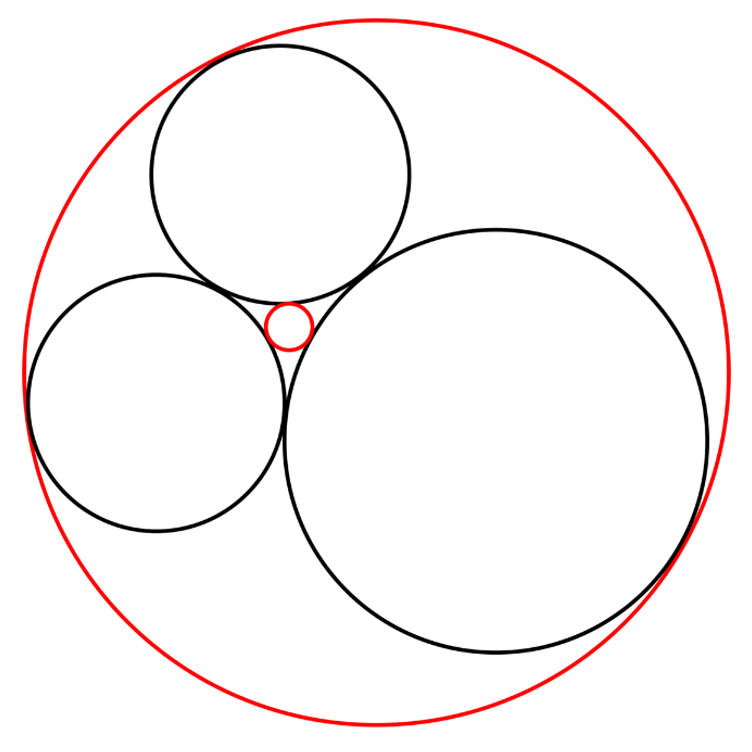 A schematic illustration of the circles in the poem. There are two arrangements: the fourth circle (red) can lie inside the other three or surround them
