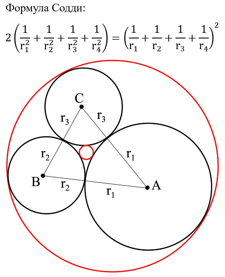 An illustration of Soddy’s formula