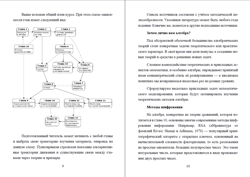 Pages 9–10 of The Mathematician's Bible: Fundamentals of Higher and Linear Algebra (2024).