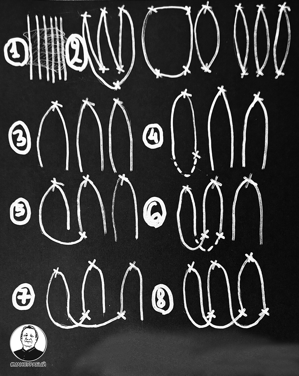 A step-by-step schematic solution to the blades-of-grass problem