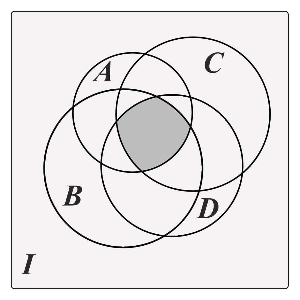 An Euler–Venn diagram for the pirate puzzle