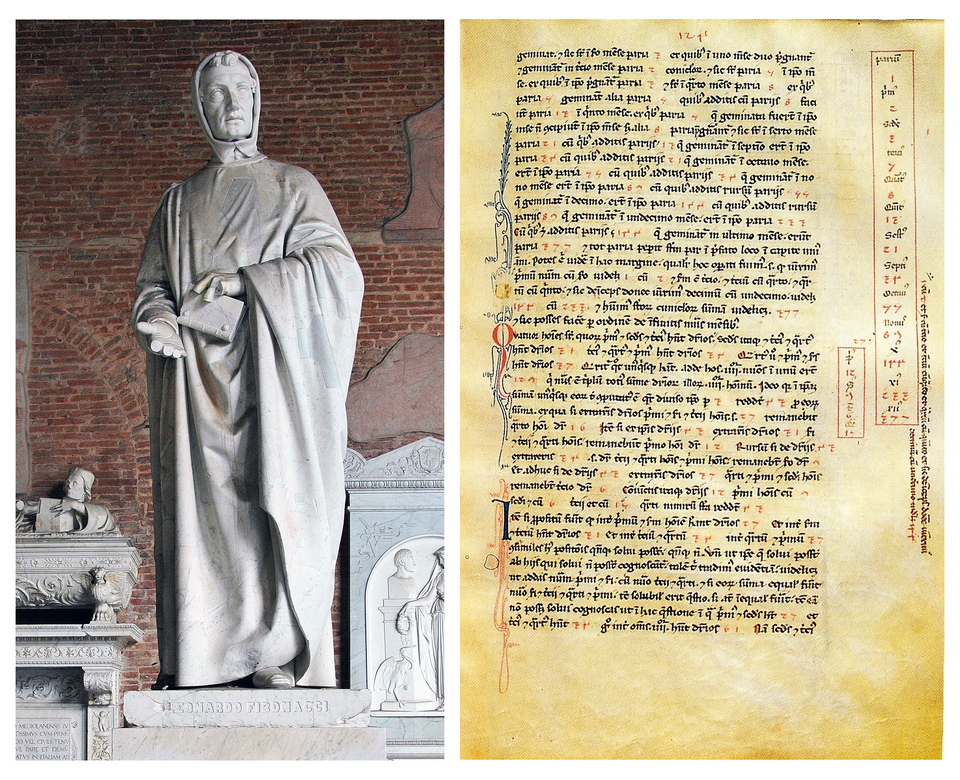 Left: monument to Fibonacci in the Camposanto cemetery, Pisa, Italy. Right: a page from Liber Abaci (1202)