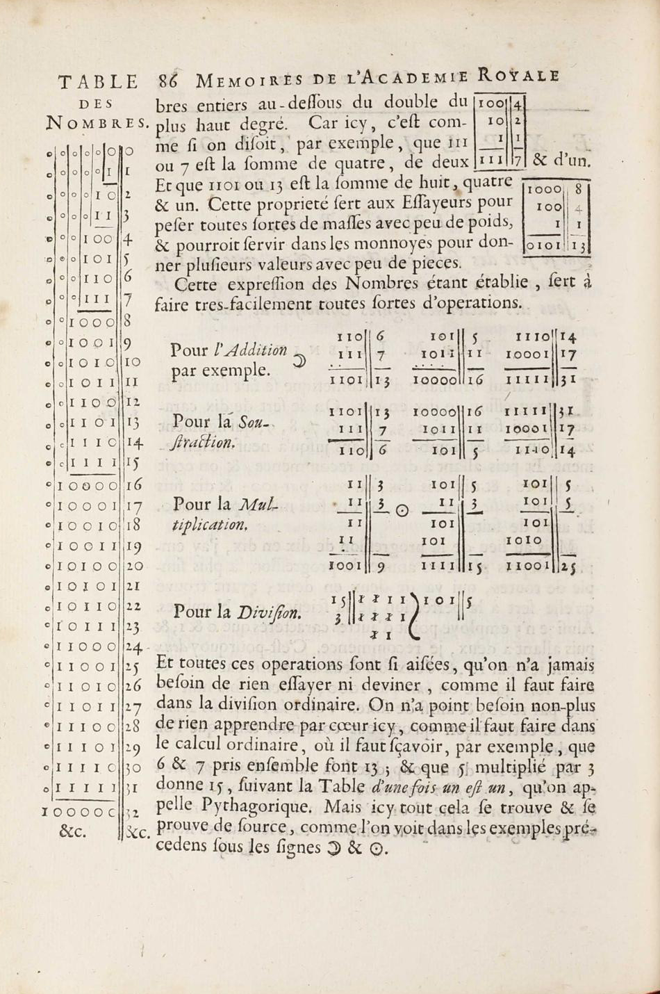 A page from Leibniz's Explanation of Binary Arithmetic (Explication de l’Arithmétique Binaire), in Histoire de l'Académie des Sciences, 1703. It explains arithmetic operations in the new binary number system