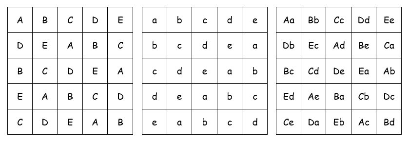 Orthogonal Latin squares of order 5×5