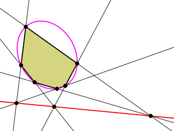 A schematic illustration of Pascal’s theorem