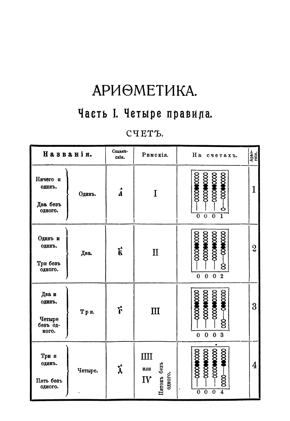 The four rules of arithmetic. A page from the book