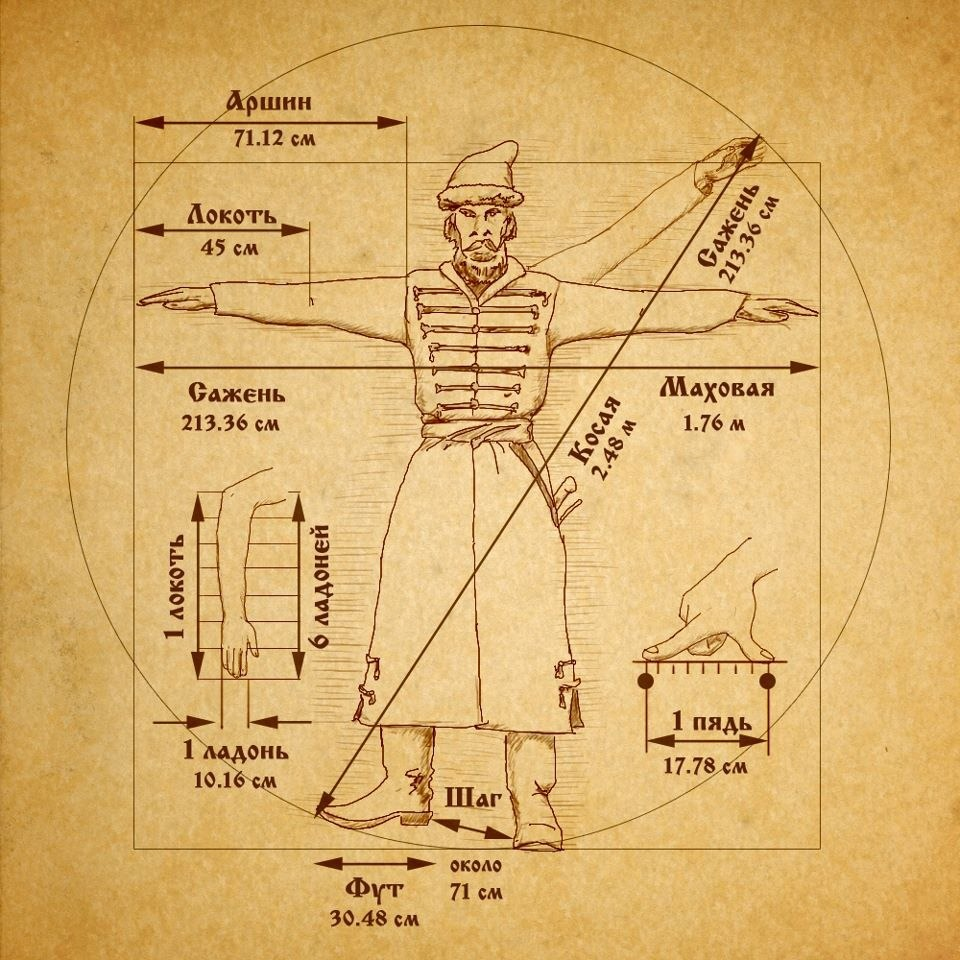 Diagram of old Russian measures of length.