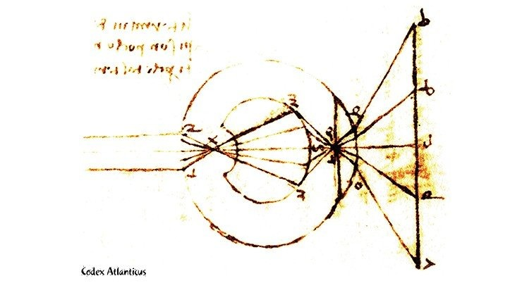 Da Vinci’s diagram of light passing through the human eye