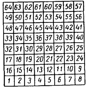 Cross out squares the knight has already visited. To make the algorithm deterministic, choose the square with the lowest number.